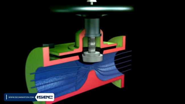 Cavitation and flushing in industrial valves