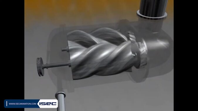 Types of Compressors